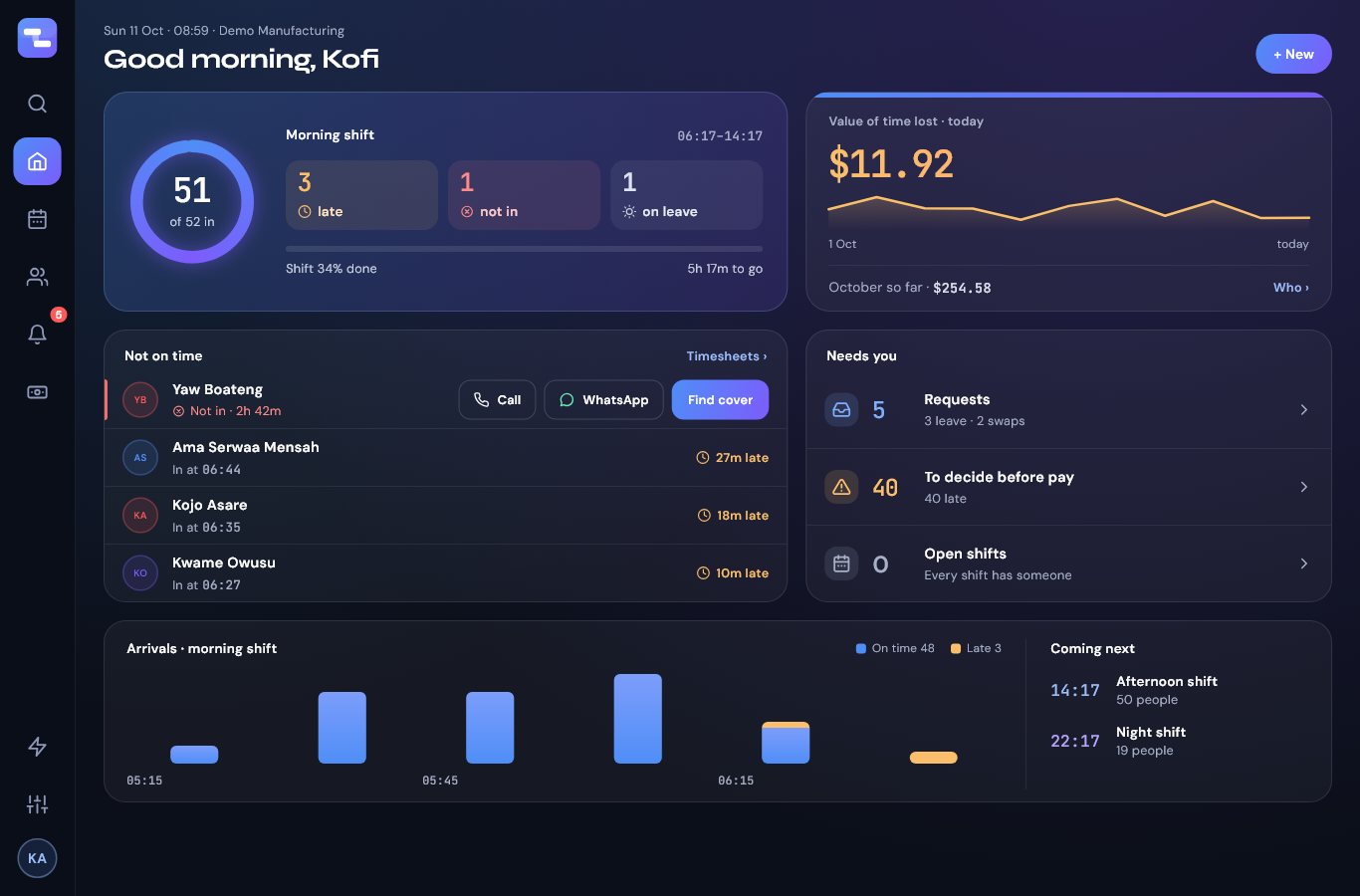 The ShiftSync console's home page: who is in, who is late, what needs a decision